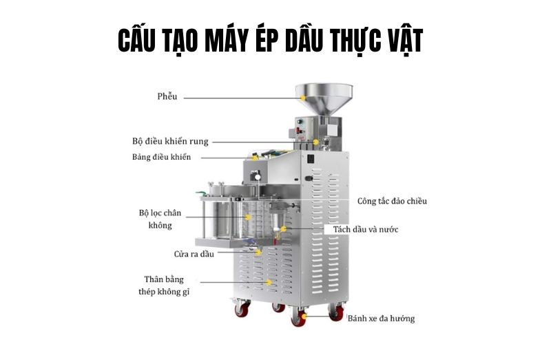 Cấu tạo và nguyên lý hoạt động của máy ép dầu phộng