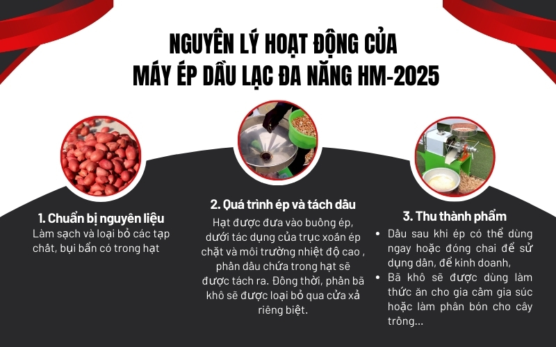 Nguyên lý hoạt động của Máy ép dầu lạc đa năng HM-2025