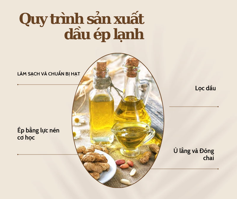 Quy trình sản xuất dầu ép lạnh