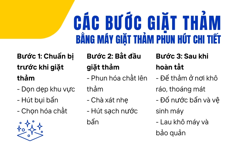 Các bước giặt thảm bằng máy giặt thảm phun hút chi tiết