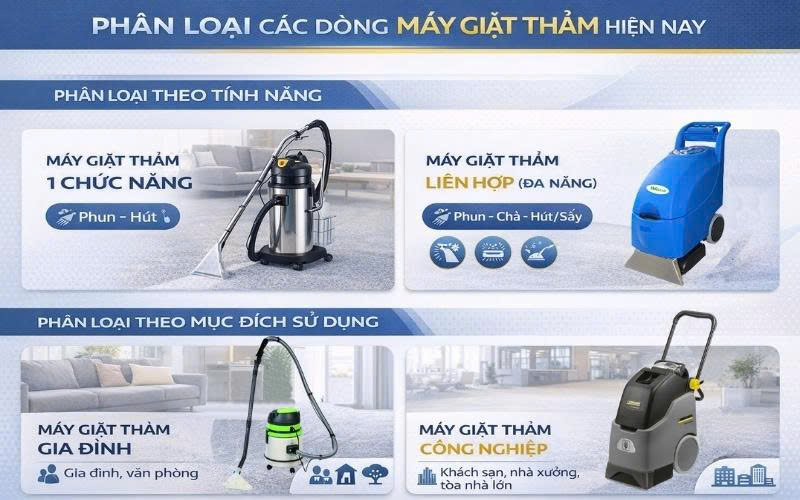 Phân loại các dòng máy giặt thảm phổ biến thị trường