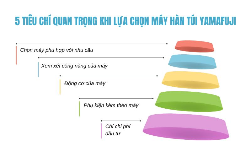 5 Tiêu Chí quan trọng khi  Lựa Chọn Máy Hàn Túi Yamafuji 