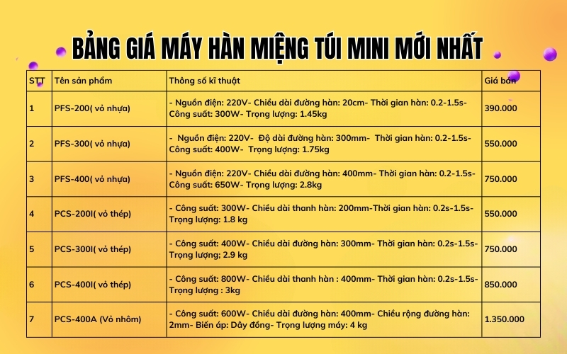Bảng giá máy hàn miệng túi mini mới nhất năm 2024