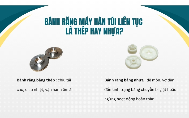 Bánh răng máy hàn túi liên tục là thép hay nhựa?