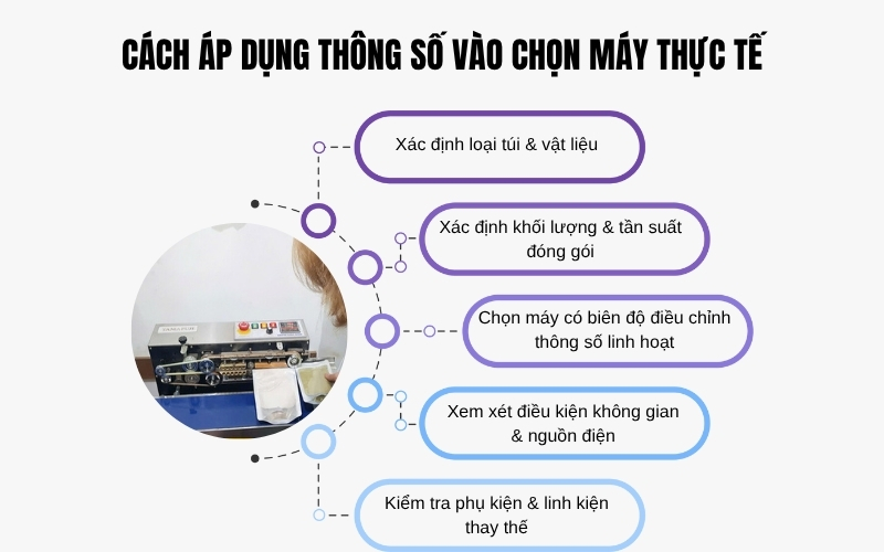 Cách áp dụng thông số vào chọn máy thực tế