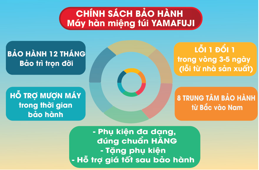 Chính sách bảo hành của máy hàn miệng túi Yamafuji