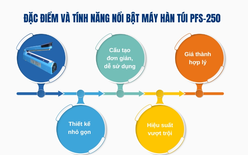 Đặc điểm và tính năng nổi bật máy hàn túi PFS-250