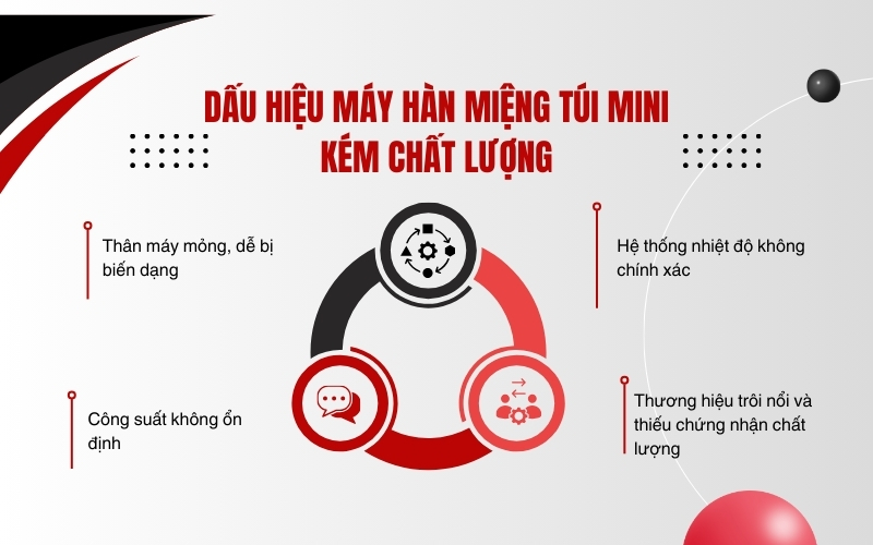 Dấu hiệu máy hàn miệng túi mini kém chất lượng