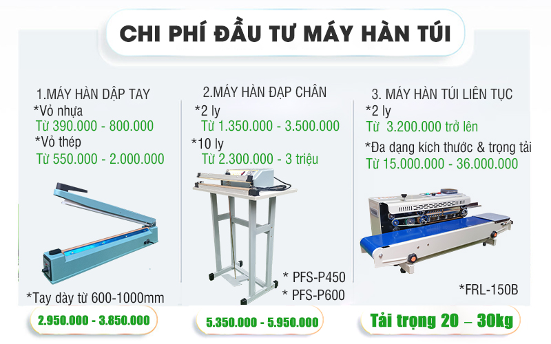 Giá máy hàn miệng túi tại Hải Minh trong năm 2024