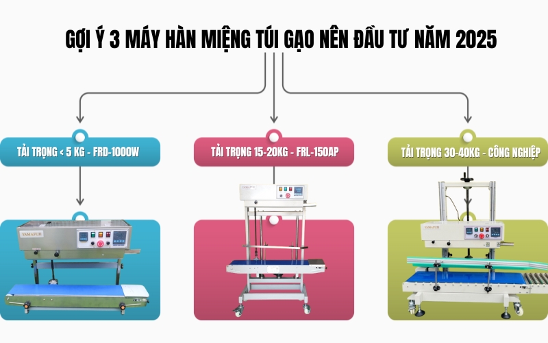 Gợi ý 3 máy hàn miệng túi gạo nên đầu tư năm 2025