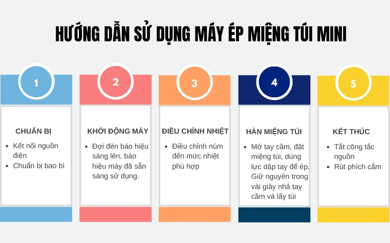Hướng dẫn sử dụng máy ép miệng túi mini
