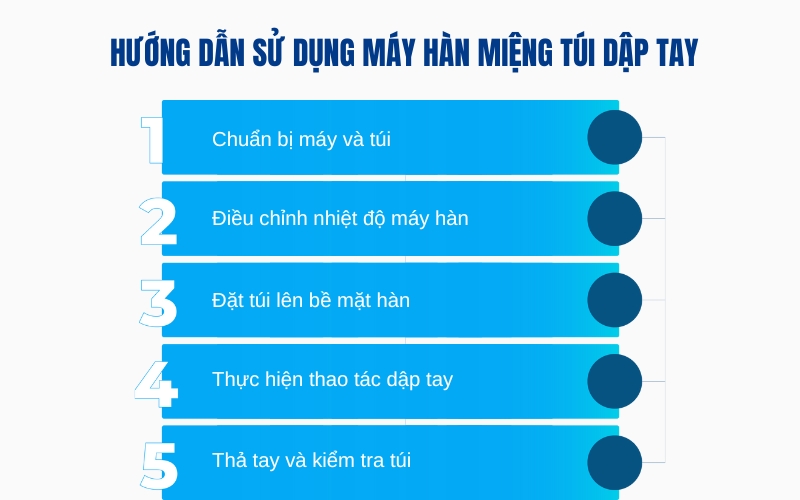 Hướng dẫn sử dụng máy hàn miệng túi dập tay
