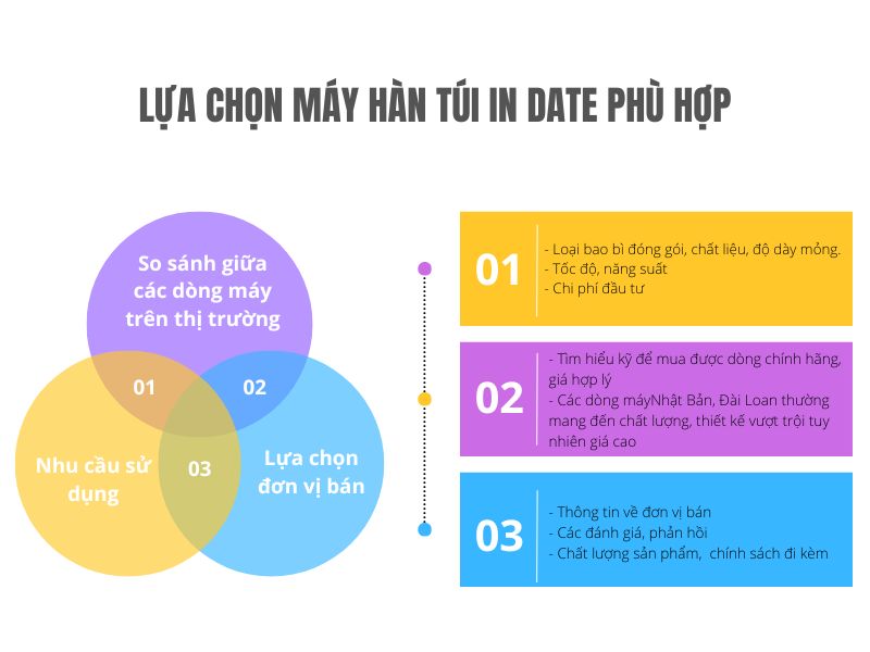Lựa chọn máy hàn túi in date phù hợp