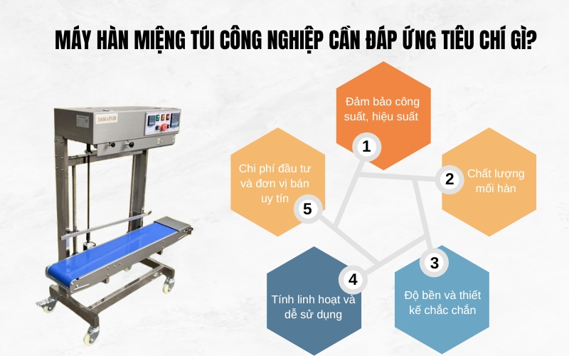Máy hàn miệng túi công nghiệp cần đáp ứng tiêu chí gì