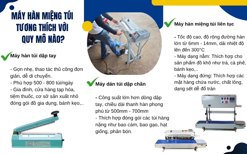 Máy hàn miệng túi tương thích với quy mô nào