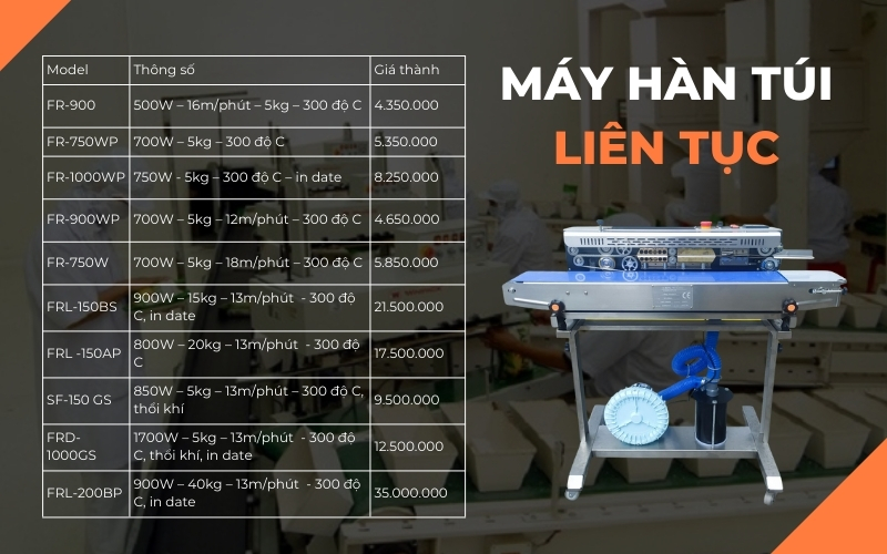 Máy hàn túi liên tục