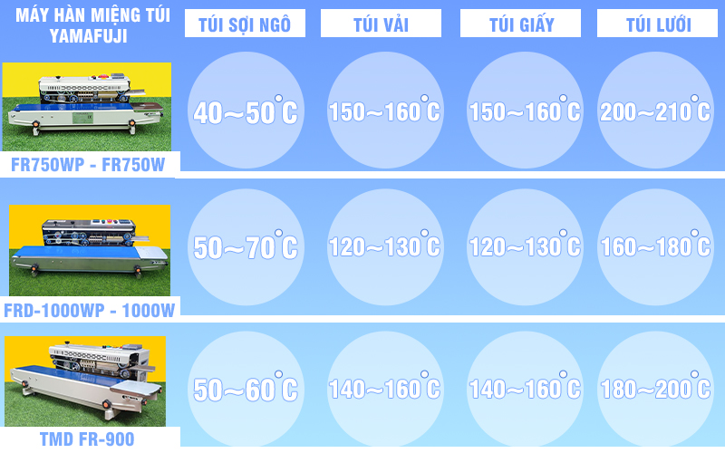 Nhiệt độ khi hàn miệng túi lọc trà, thảo dược