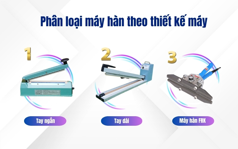 Phân loại máy hàn theo thiết kế máy