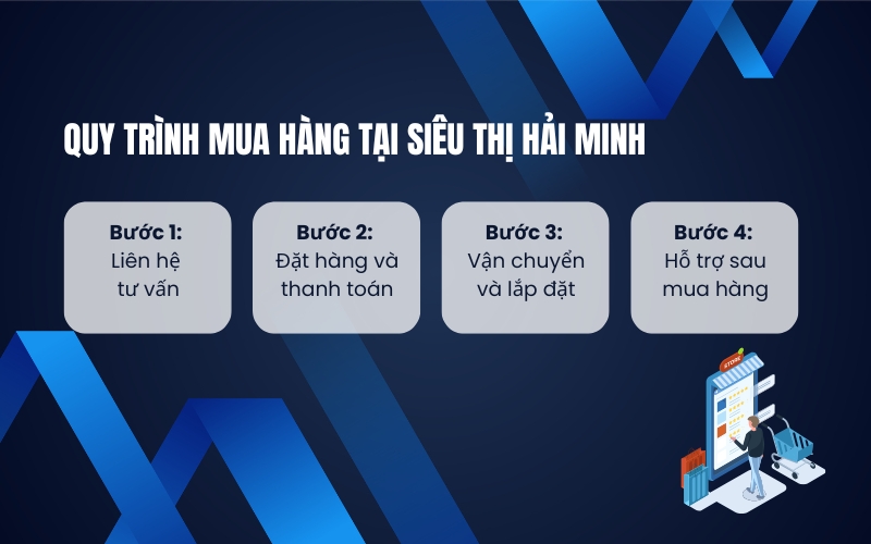 Quy trình mua hàng tại siêu thị Hải Minh