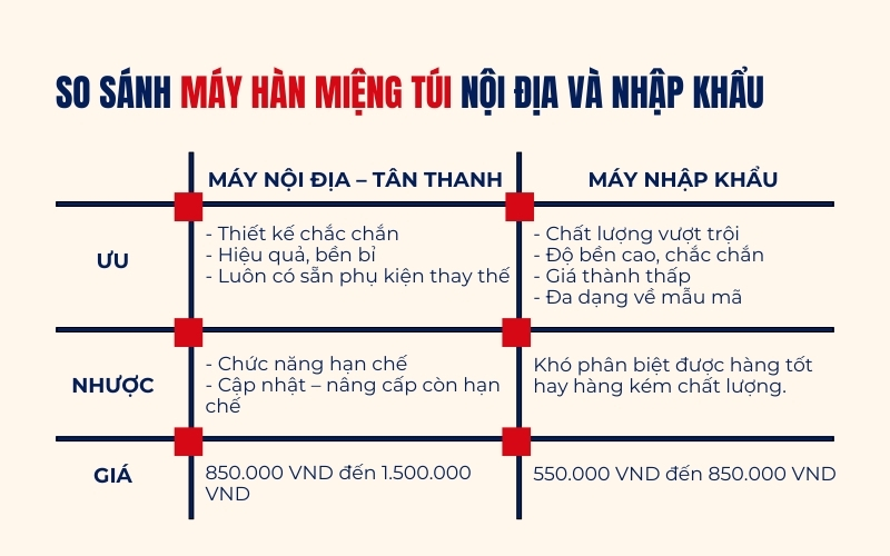 So sánh máy hàn miệng túi nội địa và nhập khẩu