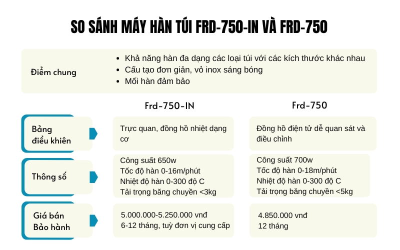 So sánh máy hàn túi Frd-750-IN và Frd-750