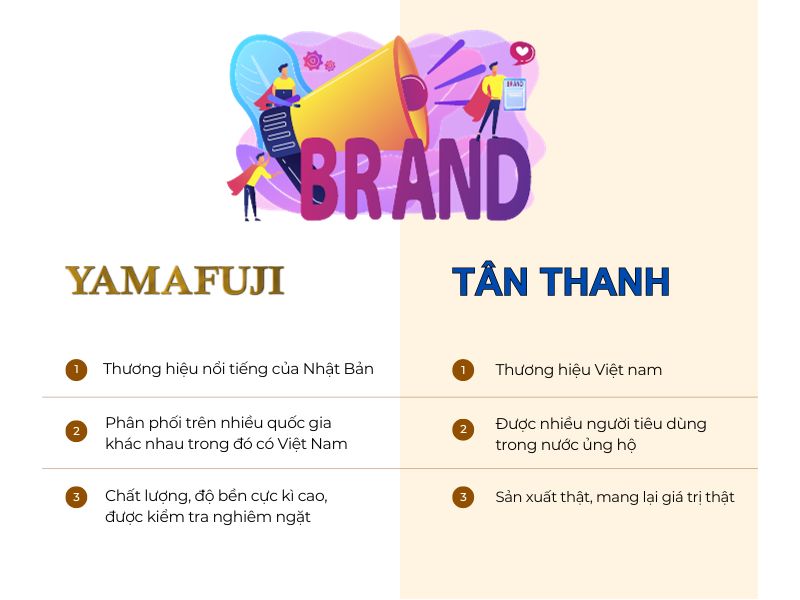 Thương hiệu máy hàn túi Yamafuji & Tân Thanh