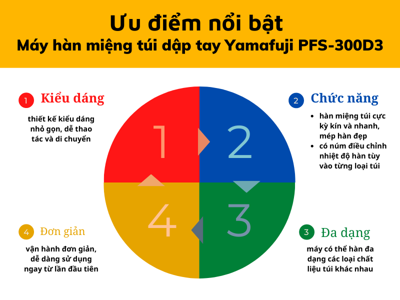 Máy hàn miệng túi dập tay Yamafuji PFS-300D3