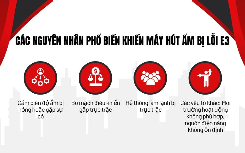 Các nguyên nhân phổ biến khiến máy hút ẩm bị lỗi E3