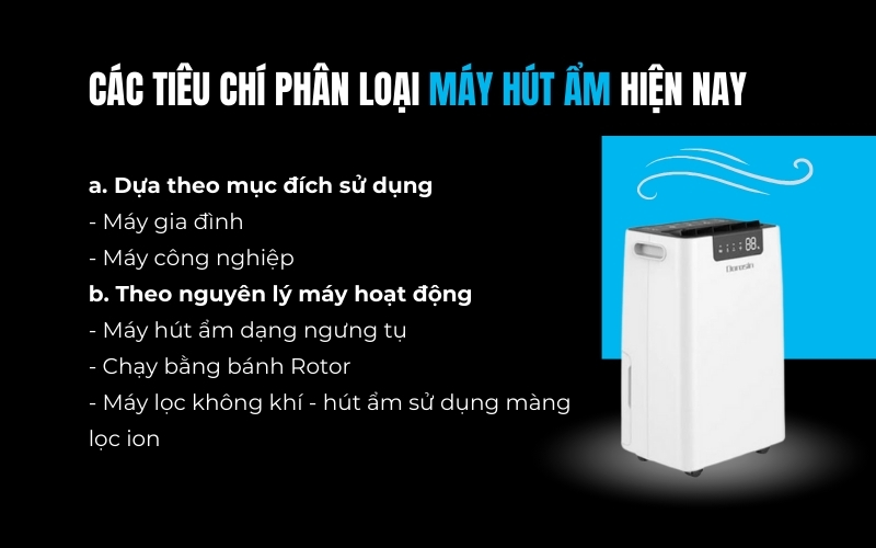 Các tiêu chí phân loại máy hút ẩm hiện nay