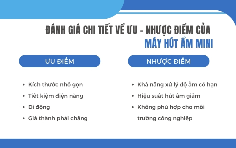Đánh giá chi tiết về ưu - nhược điểm của máy hút ẩm mini