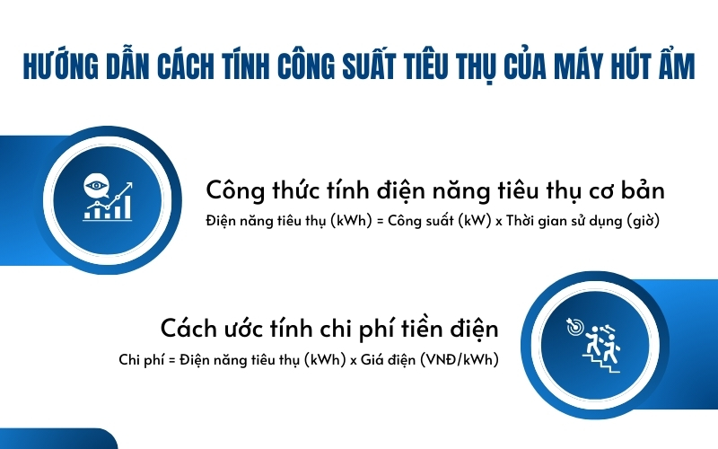 Hướng dẫn cách tính công suất tiêu thụ của máy hút ẩm