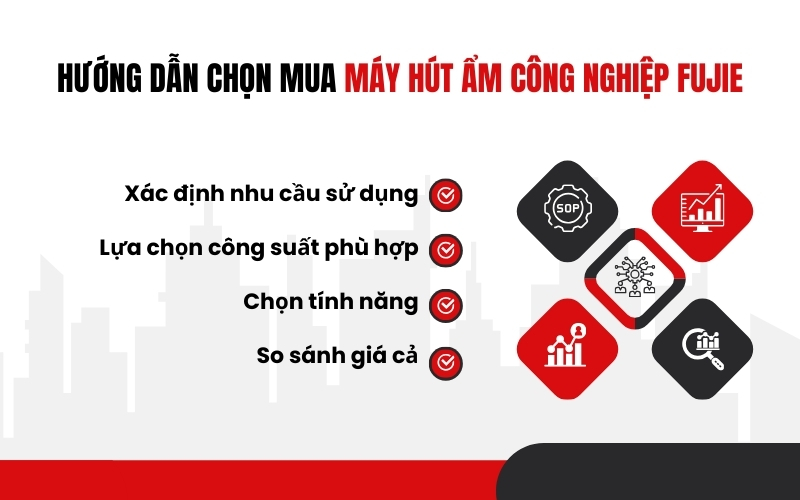 Hướng dẫn chọn mua máy hút ẩm công nghiệp FujiE
