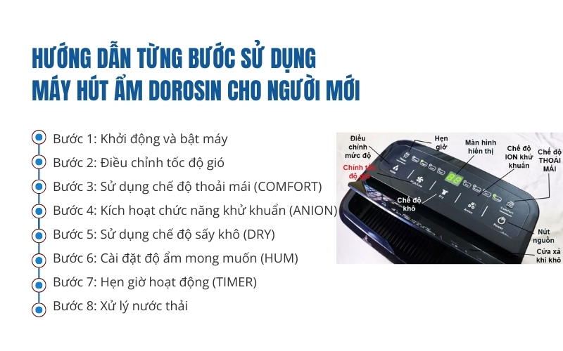 Hướng dẫn từng bước sử dụng máy hút ẩm Dorosin cho người mới