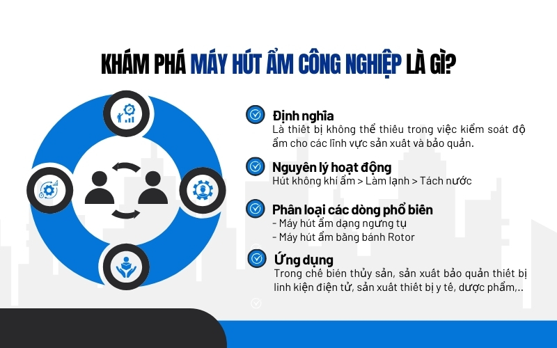 Khám phá máy hút ẩm công nghiệp là gì?