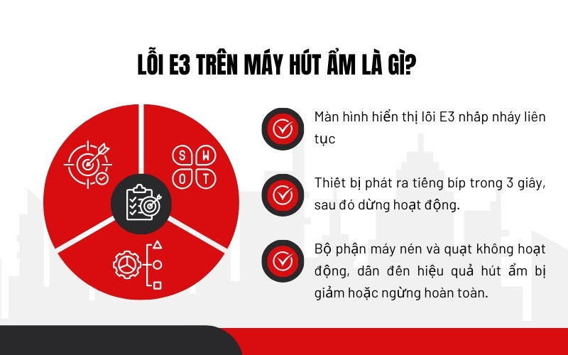 Lỗi E3 trên máy hút ẩm là gì?