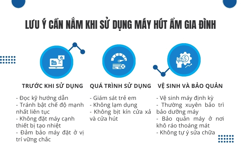 Lưu ý cần nắm khi sử dụng máy hút ẩm gia đình