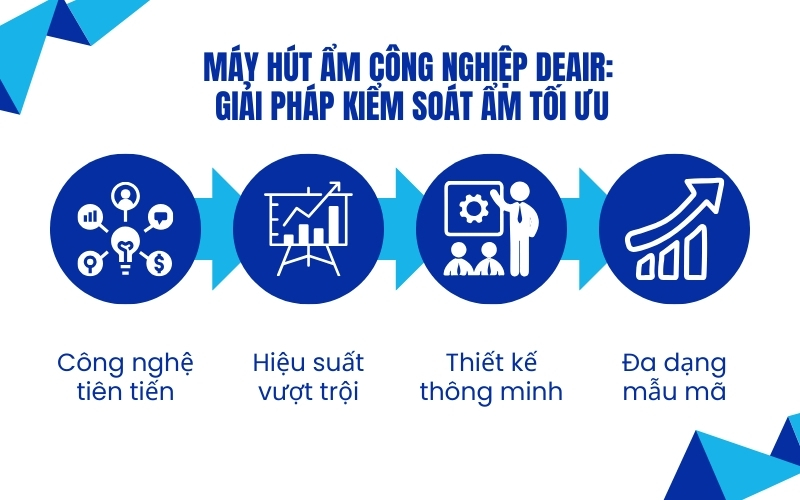 Máy Hút Ẩm Công Nghiệp Deair: Giải pháp kiểm soát ẩm tối ưu