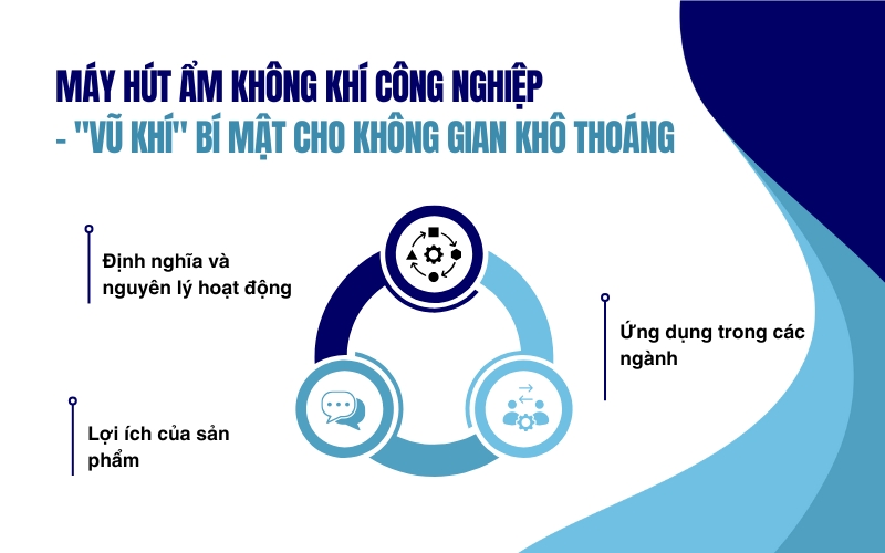 Máy hút ẩm không khí công nghiệp – 