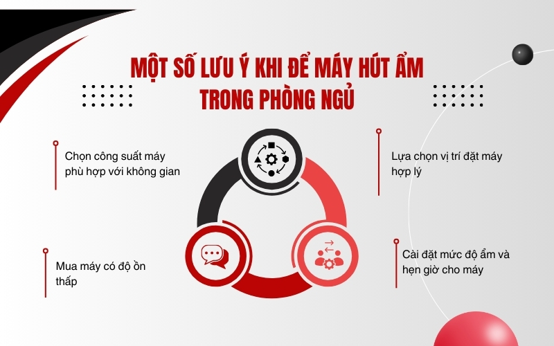 Một số lưu ý khi để máy hút ẩm trong phòng ngủ