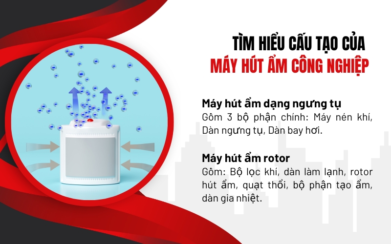 Tìm hiểu cấu tạo của máy hút ẩm công nghiệp