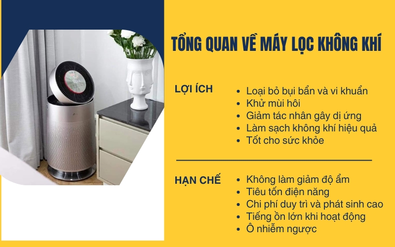 Tổng quan về Máy lọc không khí