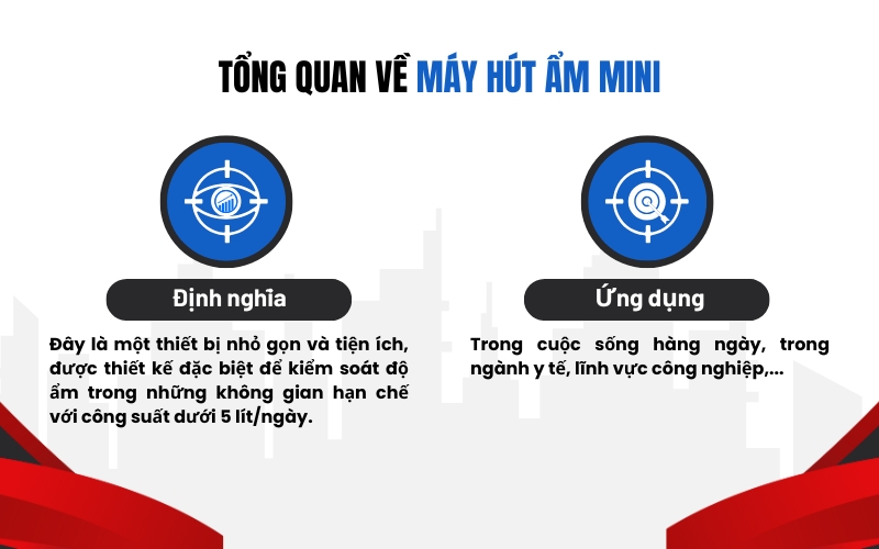 Tổng quan về máy hút ẩm mini