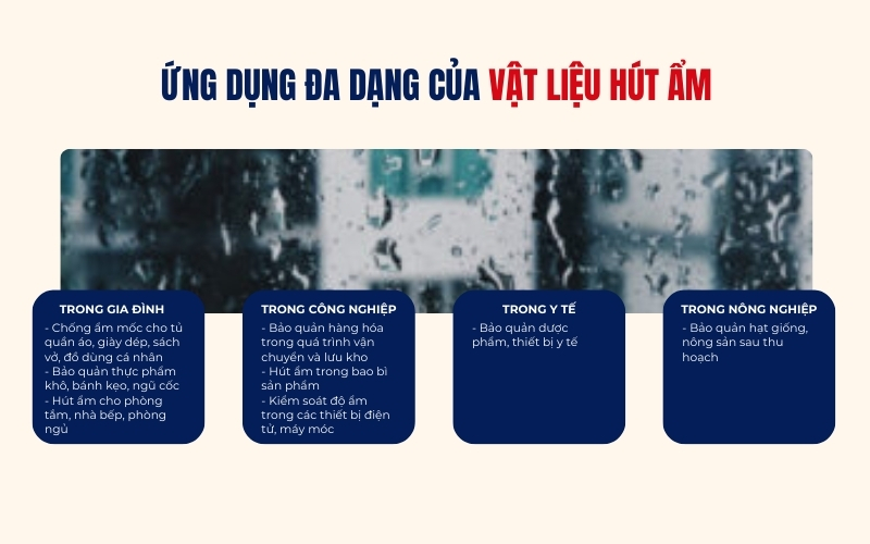 Ứng dụng đa dạng của vật liệu hút ẩm