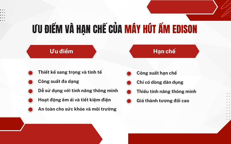 Ưu điểm và hạn chế của máy hút ẩm Edison
