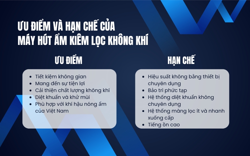 Ưu điểm và hạn chế của máy hút ẩm kiêm lọc không khí