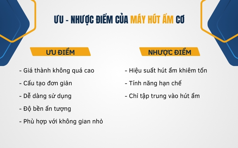 Ưu - nhược điểm của máy hút ẩm cơ