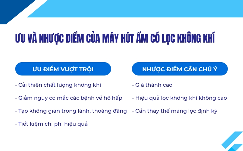 Ưu và nhược điểm của máy hút ẩm có lọc không khí