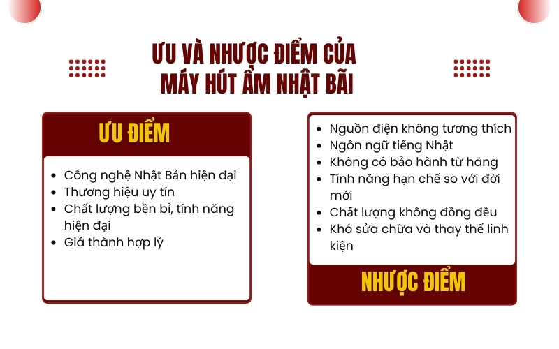 Ưu và nhược điểm của máy hút ẩm nhật bãi