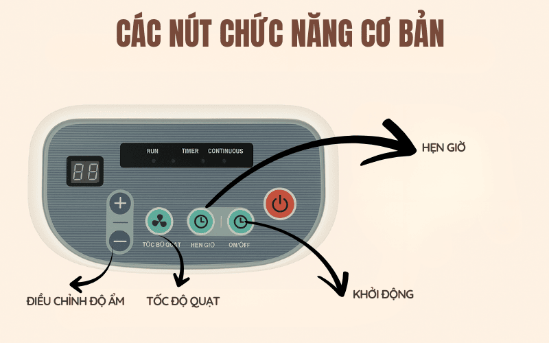 Các nút chức năng cơ bản 