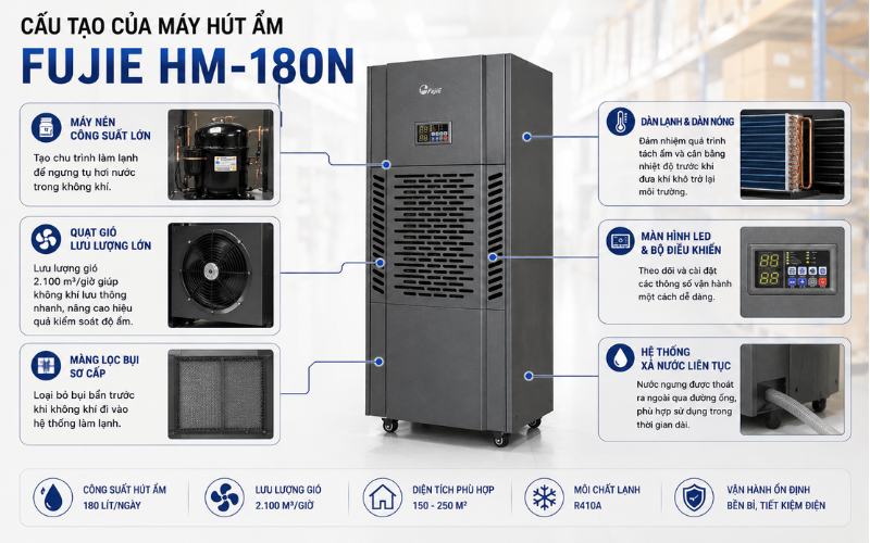Cấu tạo của máy hút ẩm FujiE HM-180N